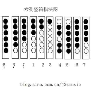 六孔竖笛指法 六孔竖笛超实用资料