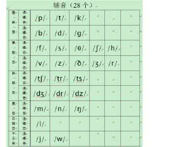 小学英语单词记忆法 英语音标快速记忆法 不敢置信！48个小学英语音标记忆法，学生看了一遍竟能全懂！