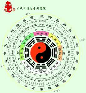易经八卦中的数学原理 《易经》中的“八卦”是什么?