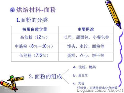 烘焙入门基础知识笔记 烘焙基础知识 -- 新手入门篇（三）