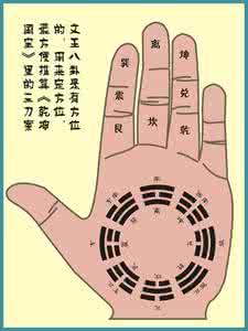 简单易学手指游戏视频 易学探秘---手指定位,吉凶立判