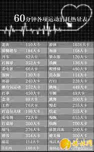 运动减肥消耗热量表 哪种运动最减肥?一张“热量消耗表”告诉你
