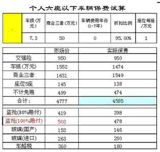 车险种类及价格 车险--车险种类及价格
