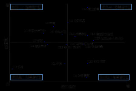 大学生压力调查报告 大学生心理压力调查 关于大学生心理压力调查报告