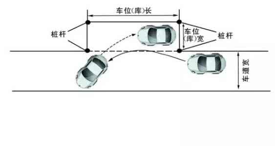 驾校侧方位停车视频 驾校总结：侧方位停车五大要点