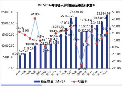 耶鲁大学 金融市场 【视频】耶鲁大学公开课：金融市场