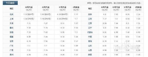 买车预算多少比较合理 买车预算多少比较合理 轻松判断家庭装修费用预算是否合理