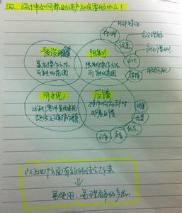 拖延心理学读书笔记 《婚姻心理学:婚姻是最好的修行》读书笔记