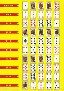 德州扑克玩法图解 扑克都有哪些玩法图解 扑克都有哪些玩法