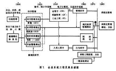 行为科学管理理论 行为科学管理理论：行为科学管理理论-简介，行为科学管理理论-产生背景_行为科学管理理论