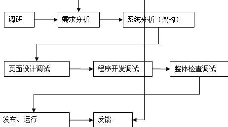 教学进度表 电子商务 《电子商务》教学进度表