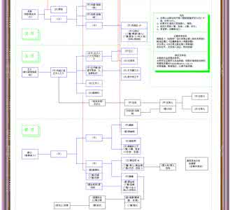 红楼梦人物关系及简介 红楼梦简介 人物简介 人物图 人物关系图