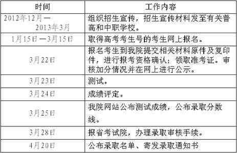 31所独立艺术类院校 全国31所独立艺术类院校,2015年校考考题汇总及录取规则!