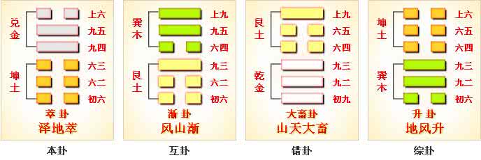 上兑下坤 2.7《萃卦》（兑上坤下）的注解