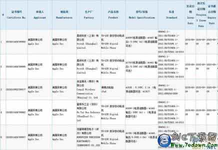 苹果6s plus内存多大 苹果6s plus内存多大 iphone6s ram多大？苹果6s/iphone6s plus运行内存ram大小