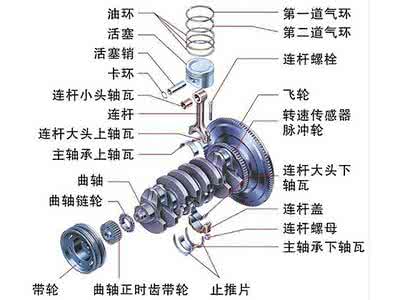 汽车曲柄连杆机构简图 汽车曲柄连杆机构