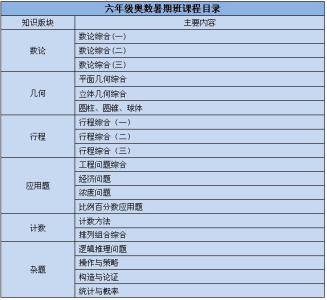 小学六年级奥数教案 小学六年级奥数教案(完整30讲)