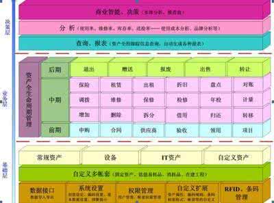 固定资产盘点方法 固定资产盘点方法 如何选足球鞋方法盘点