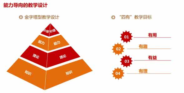 培养方式 MPA培养方式分析