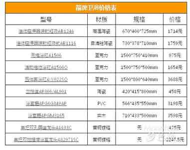 箭牌卫浴价格表及型号 箭牌卫浴价格表 箭牌卫浴价格怎么样