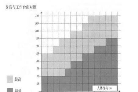 橱柜高度与身高比例 依据身高功能确定橱柜高度