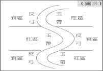 有情众生 【象数风水】常规风水布局 结缘有情众生（5）