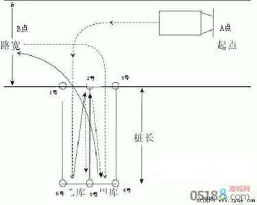 2013倒桩技巧 小车倒桩技巧 2013小车倒桩技巧