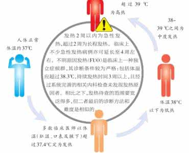 咳嗽的诊断与治疗指南 【医脉通】咳嗽的诊断与治疗指南(2015)