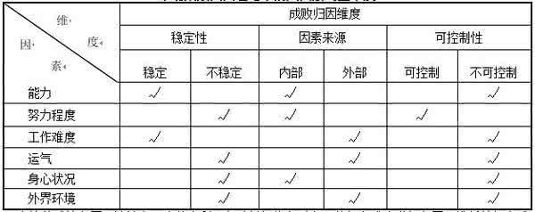 教育知识与能力主观题 教育知识与能力主观题 《教育知识与能力》主观题必背34题