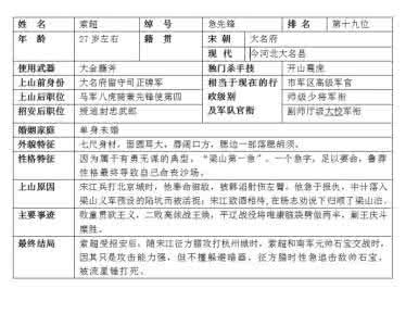 索超的性格特点 天空星索超的性格特点分析 索超的性格特点