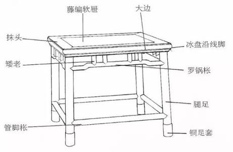 中国传统榫卯结构 中国传统家具榫卯结构图纸大全