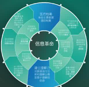 档案管理信息化建设 浅议医院档案管理的信息化建设