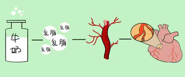 预防心血管疾病 心血管疾病最佳预防方式 早起喝水的几大妙处