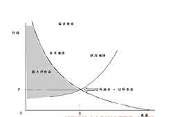 边际递减效应 心理学 双重边际效应 心理学现象——效应摘录_双重边际效应