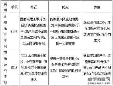 50个英语演讲热点题目 2015常识判断热点题目