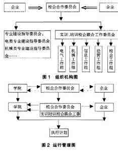 校企合作方案 校企合作方案 校企合作方案