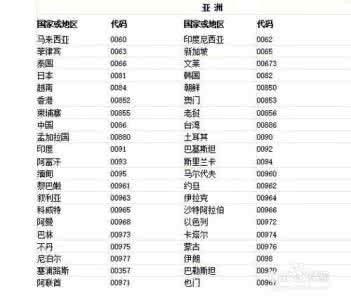 全国主要城市经纬度表 全国长途电话区号表：全国主要城市长途电话区号