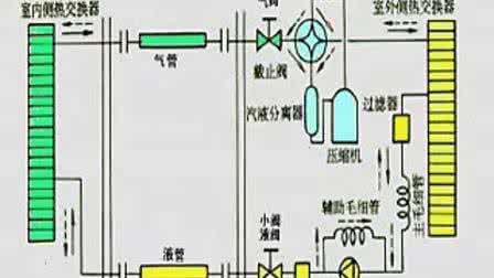 空调制冷制热原理 空调制冷制热原理 不制热不制冷找它 都是空调漏氟惹的祸