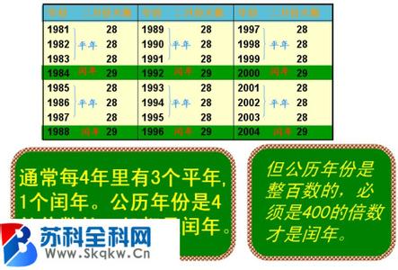 三年级数学平年闰年 2017年是平年还是闰年 2016-2017学年三年级上册数学《平年与闰年》知识点