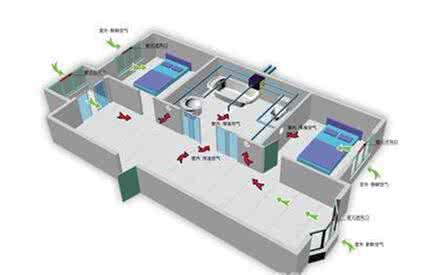 壁挂新风系统 新风壁挂系统的利弊
