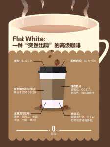 中国咖啡市场 那种叫 Flat White 的咖啡是如何在中国流行起来的？(15.11.5)