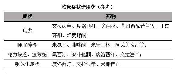 老年痴呆 行为能力 毛佩贤他们老年痴呆患者精神行为症状的处理