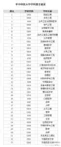 大学学科排名 大学全部学科排名导航