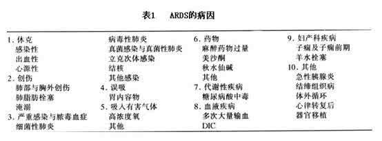 急性呼吸衰竭常见原因 急性呼吸衰竭 引起它的原因有哪些