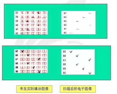 助理医师考场答题时间 考场上怎样正确快速答题
