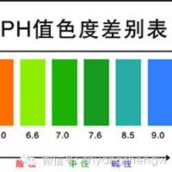 远离癌症 调整身体PH值,远离癌症烦恼