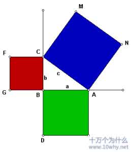千古第一定理 （七年级，方贲）千古第一定理——勾股定理