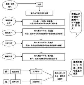 初中历史教学案例 初中历史课程教学思考