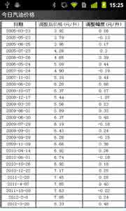 2014年汽油价格表 93号汽油最新价格 2014最新中国汽油价格