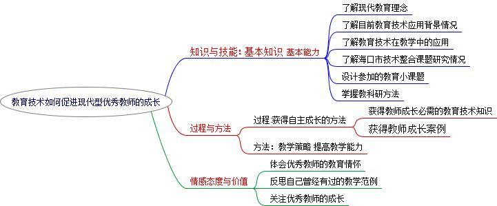 贵阳市网络教研平台 hersp 20120415 网络教研hersp平台基本操作技术(张昌赋) hersp
